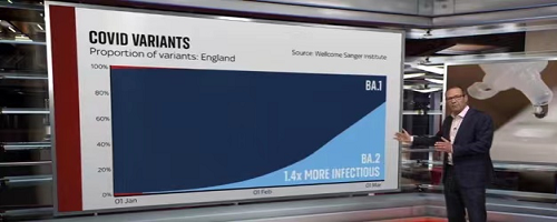 AllRecord Rapid Antigen: Как сейчас новая эпидемия короны в Великобритании сейчас?